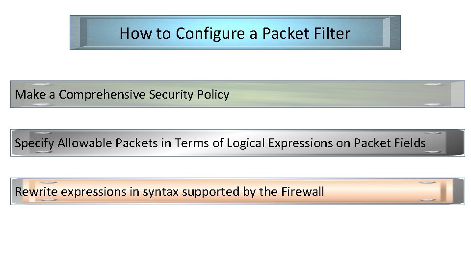 How to Configure a Packet Filter Make a Comprehensive Security Policy Specify Allowable Packets