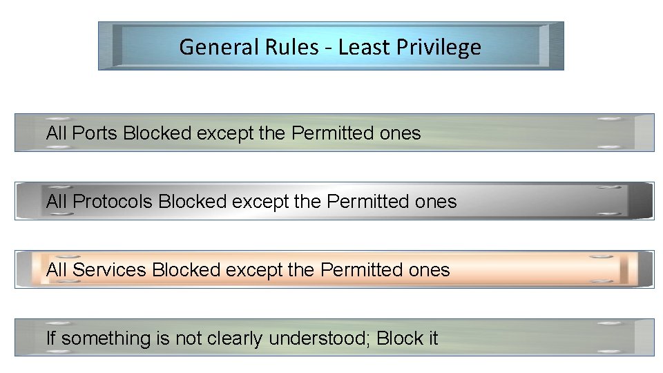 General Rules - Least Privilege All Ports Blocked except the Permitted ones All Protocols