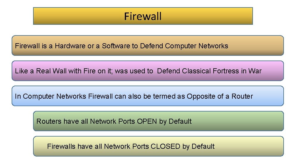 Firewall is a Hardware or a Software to Defend Computer Networks Like a Real