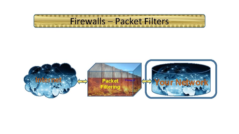 Firewalls – Packet Filters Internet Packet Filtering Your Network 