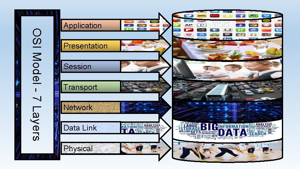OSI Model - 7 Layers Application Presentation Session Transport Network Data Link Physical 