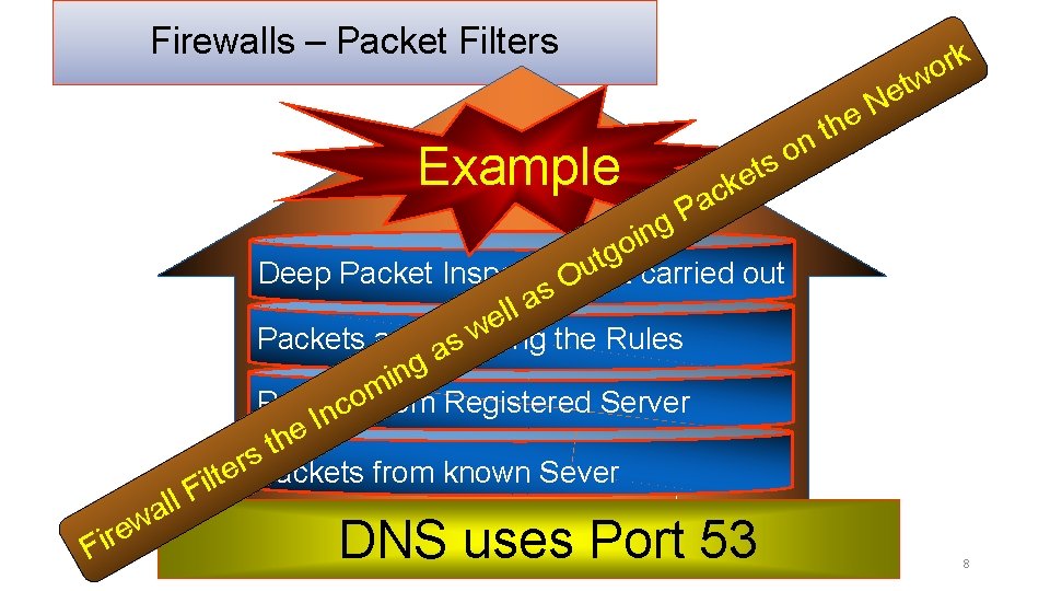Firewalls – Packet Filters Example rk o etw n o s N e th