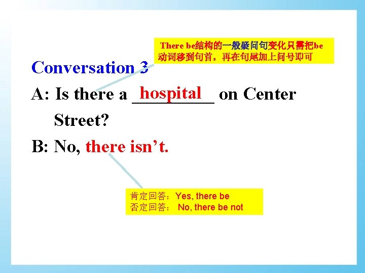 There be结构的一般疑问句变化只需把be 动词移到句首，再在句尾加上问号即可 Conversation 3 hospital on Center A: Is there a _____ Street?