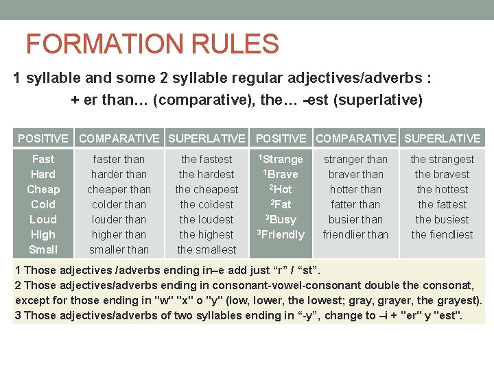 FORMATION RULES 1 syllable and some 2 syllable regular adjectives/adverbs : + er than…