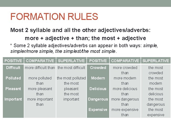 FORMATION RULES Most 2 syllable and all the other adjectives/adverbs: more + adjective +