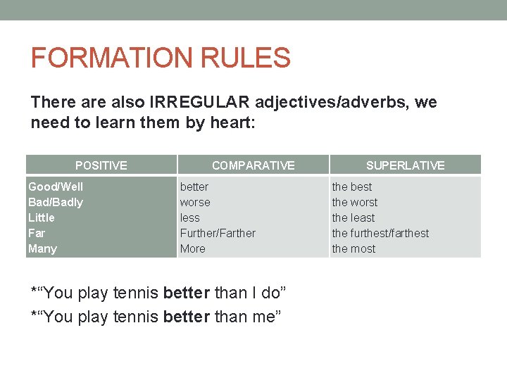 FORMATION RULES There also IRREGULAR adjectives/adverbs, we need to learn them by heart: POSITIVE