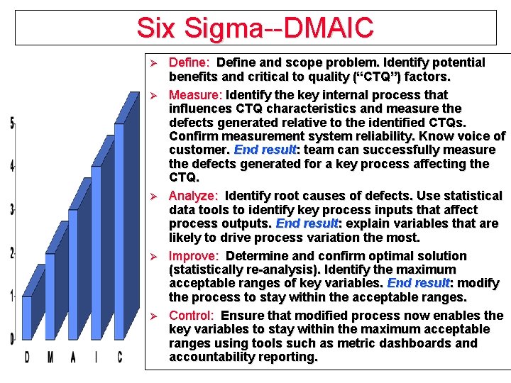 Six Sigma--DMAIC Ø Ø Ø Define: Define and scope problem. Identify potential benefits and