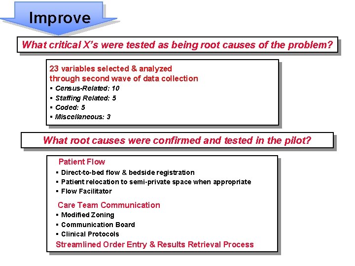 Improve What critical X’s were tested as being root causes of the problem? 23