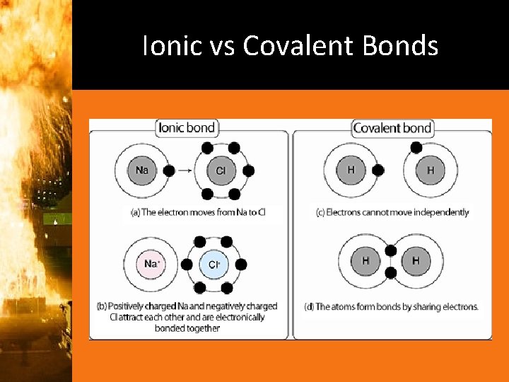 Ionic vs Covalent Bonds 