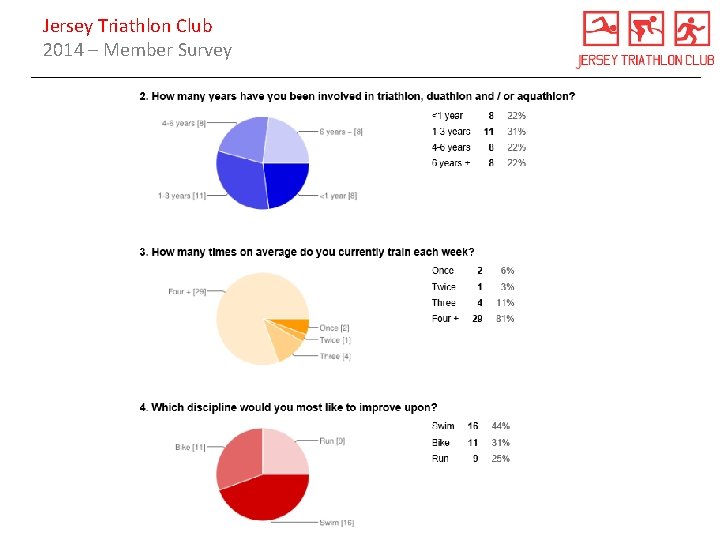 Jersey Triathlon Club 2014 – Member Survey 