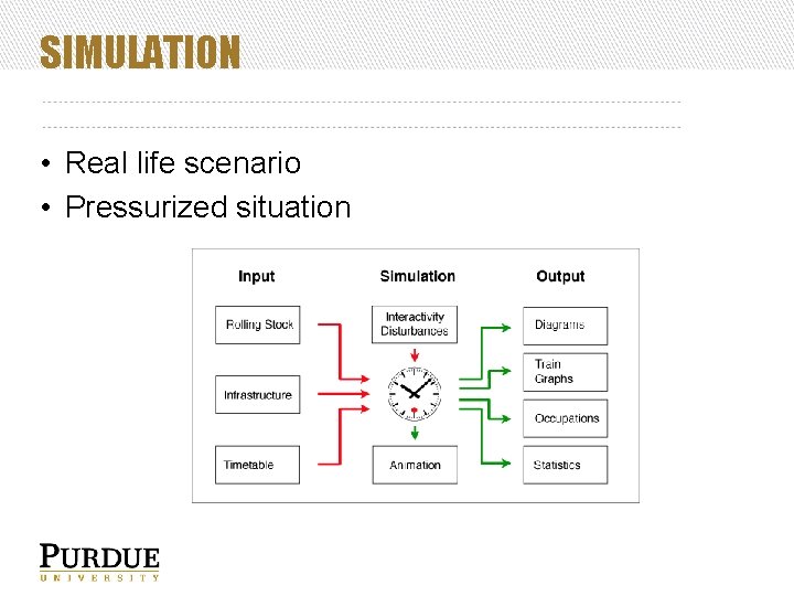 SIMULATION • Real life scenario • Pressurized situation 