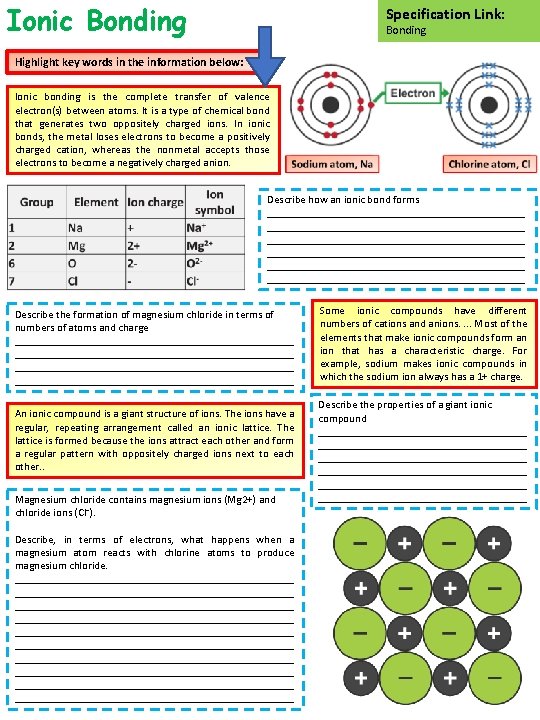 Ionic Bonding Specification Link Bonding Highlight key words