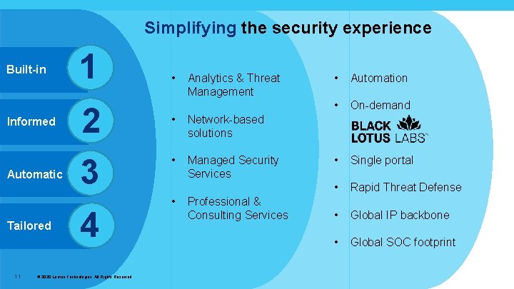 Simplifying the security experience Built-in Informed Automatic Tailored 11 1 2 3 4 ©