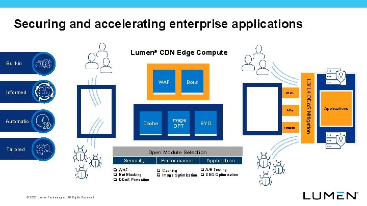 Securing and accelerating enterprise applications Lumen® CDN Edge Compute Built-in Bots Informed HTML APIs