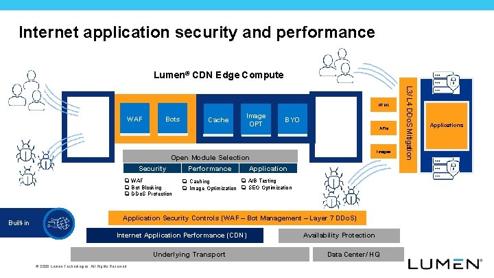 Internet application security and performance Lumen® CDN Edge Compute WAF Bots Cache Image OPT