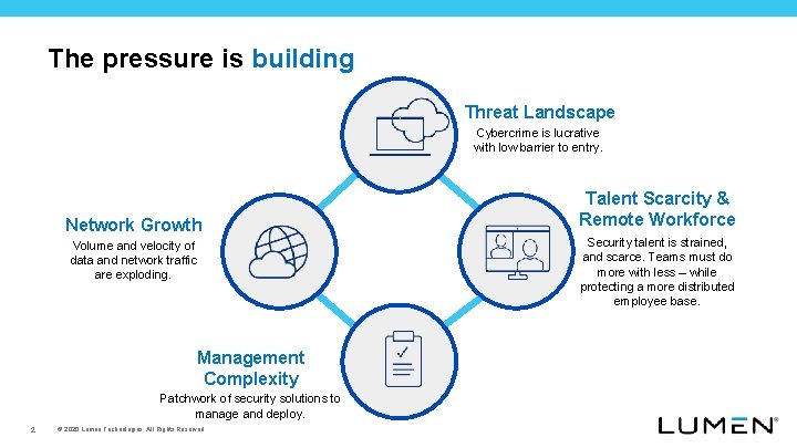 The pressure is building Threat Landscape Cybercrime is lucrative with low barrier to entry.