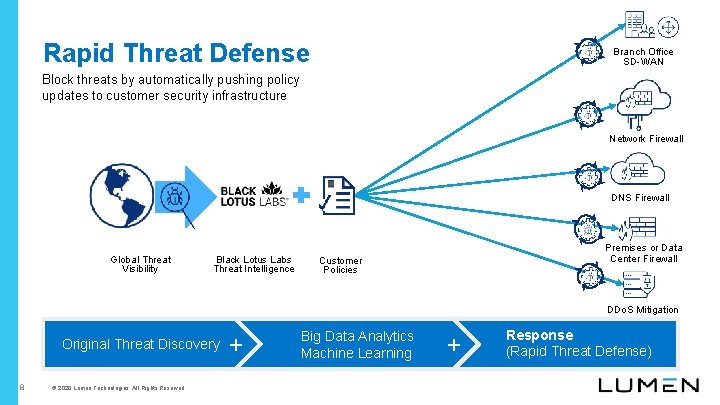 Rapid Threat Defense Branch Office SD-WAN Block threats by automatically pushing policy updates to