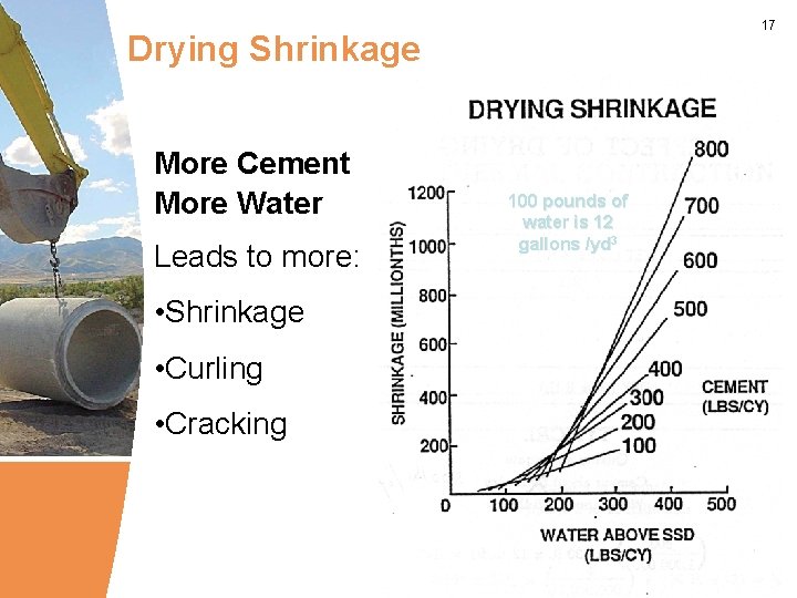 17 Drying Shrinkage More Cement More Water Leads to more: • Shrinkage • Curling