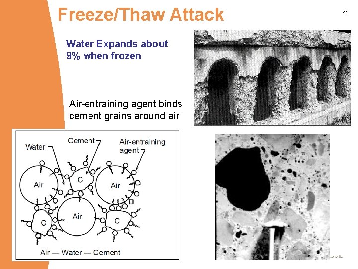 Freeze/Thaw Attack Water Expands about 9% when frozen Air-entraining agent binds cement grains around