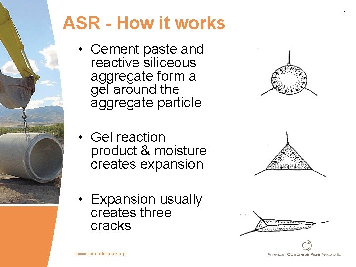 ASR - How it works • Cement paste and reactive siliceous aggregate form a