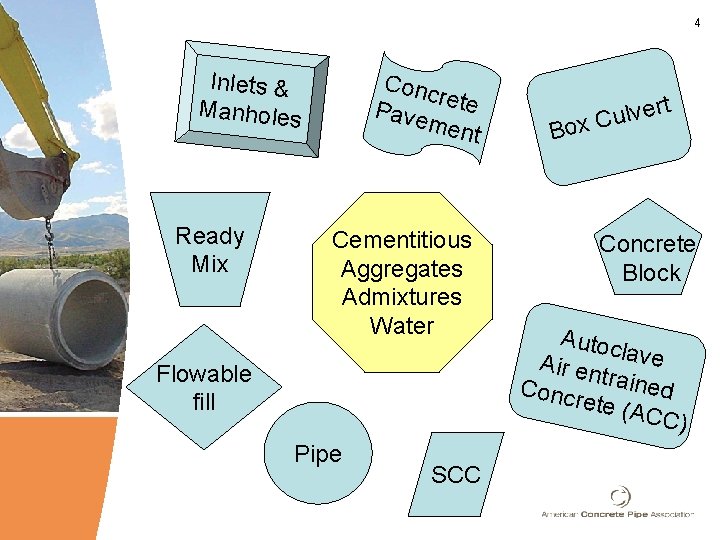 4 Inlets & Manholes Ready Mix Conc rete Pave ment Cementitious Aggregates Admixtures Water