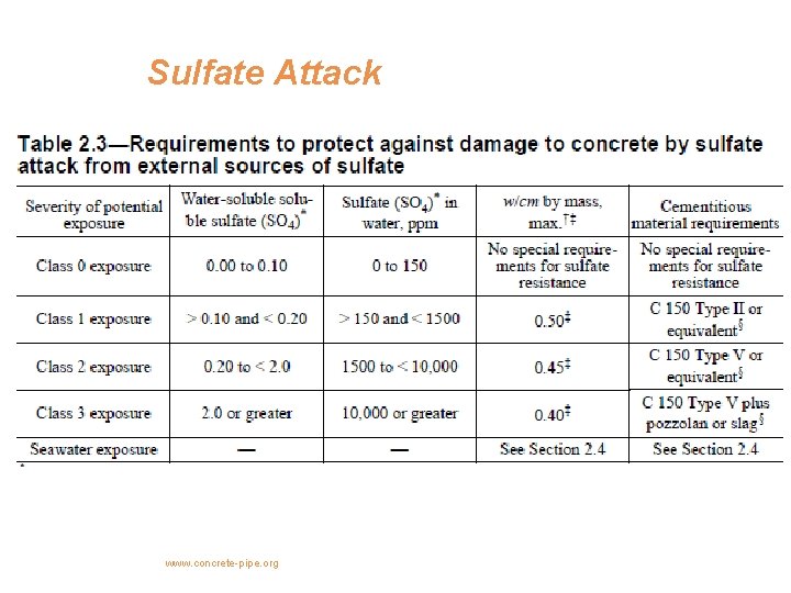 Sulfate Attack www. concrete-pipe. org 