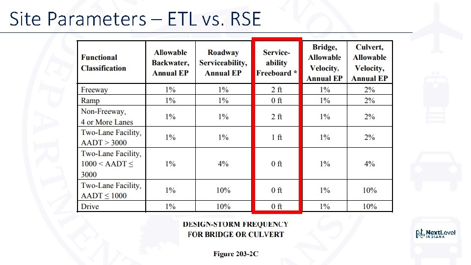 Site Parameters – ETL vs. RSE 