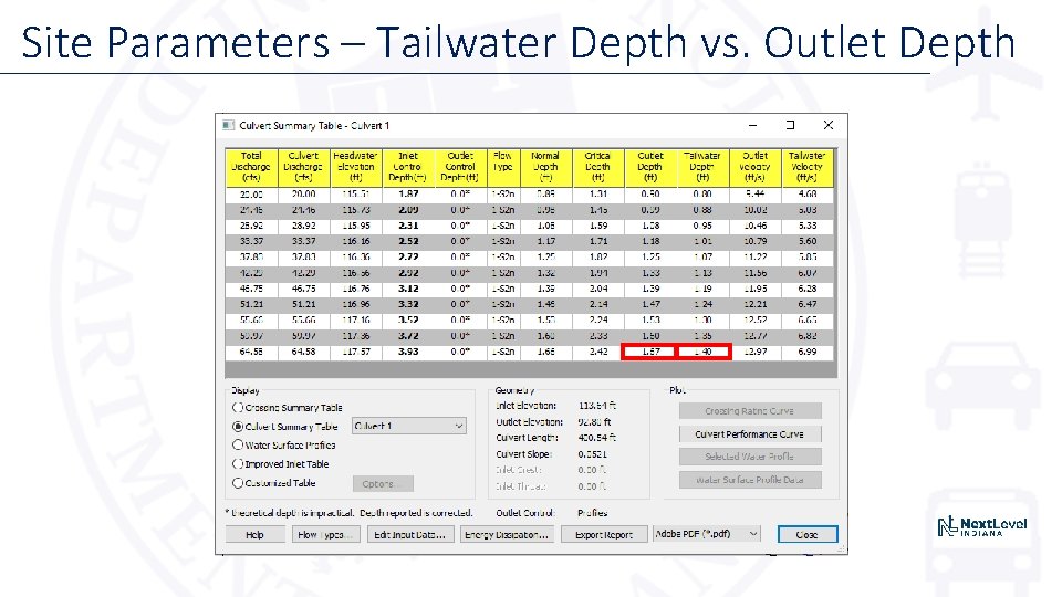 Site Parameters – Tailwater Depth vs. Outlet Depth 