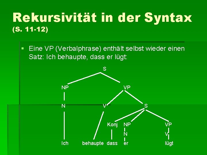 Rekursivität in der Syntax (S. 11 -12) § Eine VP (Verbalphrase) enthält selbst wieder