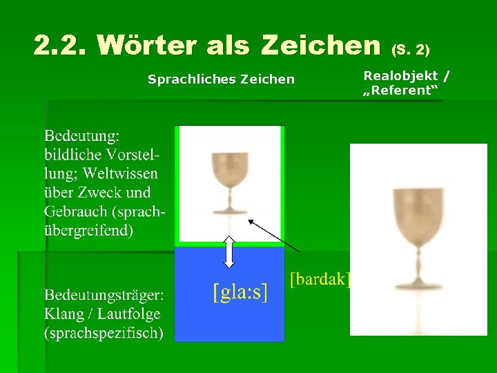 2. 2. Wörter als Zeichen (S. 2) Sprachliches Zeichen Realobjekt / „Referent“ 