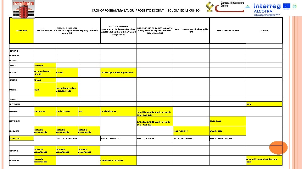 CRONOPROGRAMMA LAVORI PROGETTO ECOBATI - SCUOLA EDILE CUNEO ANNO 2019 WP 2. 2 -