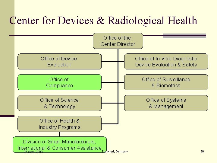 Center for Devices & Radiological Health Office of the Center Director Office of Device