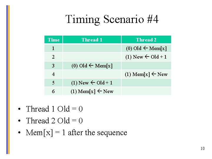 Timing Scenario #4 Time Thread 1 Thread 2 1 (0) Old Mem[x] 2 (1)