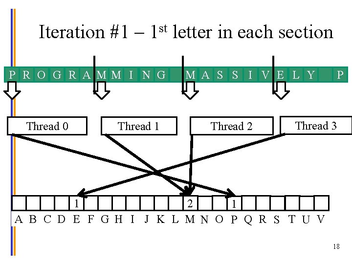 Iteration #1 – 1 st letter in each section P R O G R