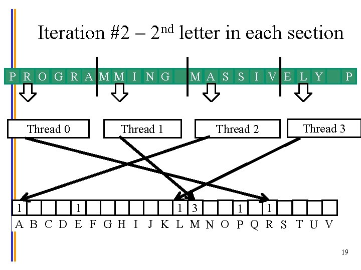 Iteration #2 – 2 nd letter in each section P R O G R