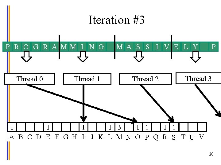 Iteration #3 P R O G R A MM I N G Thread 0