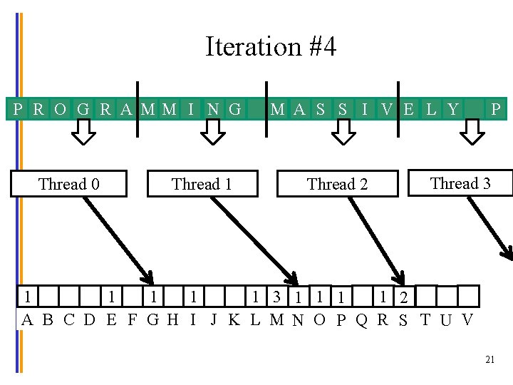 Iteration #4 P R O G R A MM I N G Thread 0