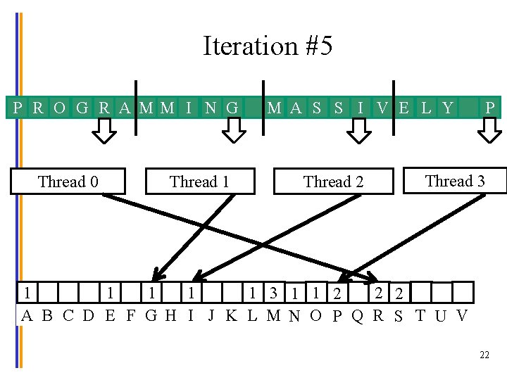 Iteration #5 P R O G R A MM I N G Thread 0