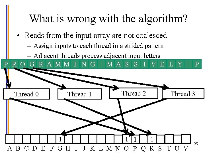 What is wrong with the algorithm? • Reads from the input array are not