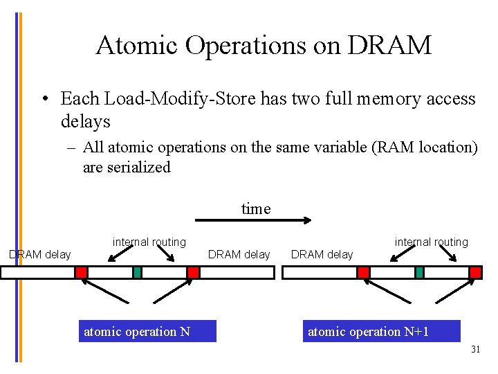 Atomic Operations on DRAM • Each Load-Modify-Store has two full memory access delays –