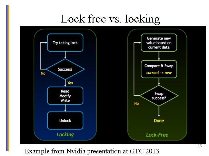 Lock free vs. locking Example from Nvidia presentation at GTC 2013 43 