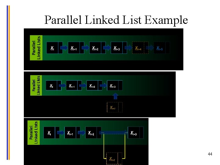 Parallel Linked List Example 44 