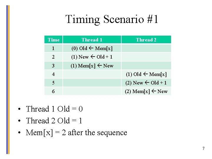 Timing Scenario #1 Time Thread 1 1 (0) Old Mem[x] 2 (1) New Old