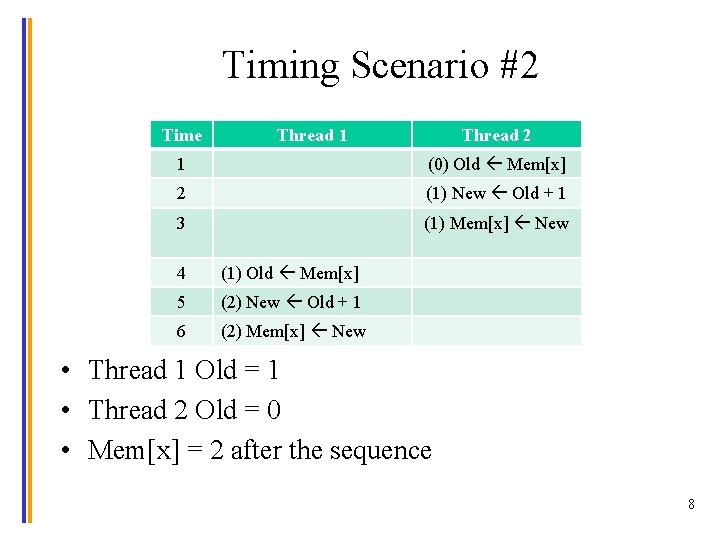 Timing Scenario #2 Time Thread 1 Thread 2 1 (0) Old Mem[x] 2 (1)