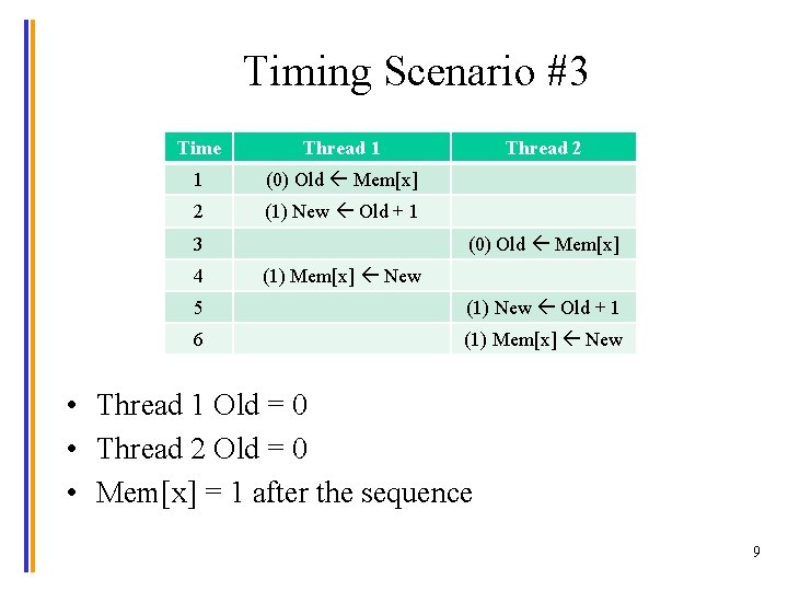 Timing Scenario #3 Time Thread 1 1 (0) Old Mem[x] 2 (1) New Old