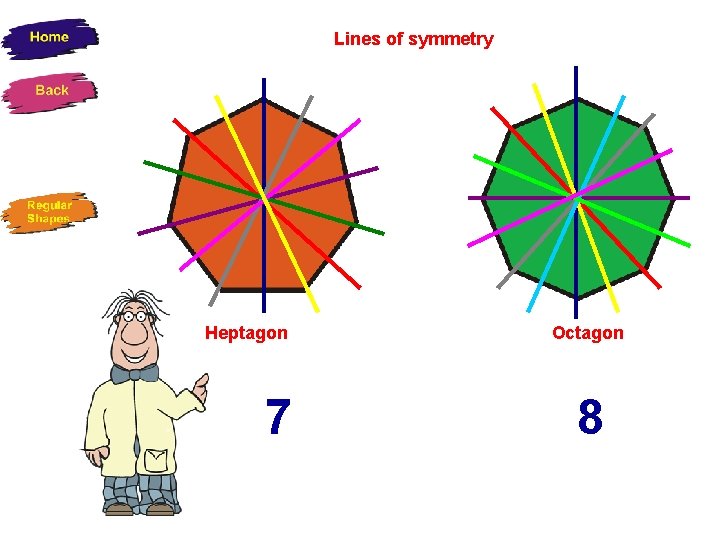 Lines of symmetry Heptagon 7 Octagon 8 