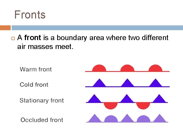 Fronts A front is a boundary area where two different air masses meet. 