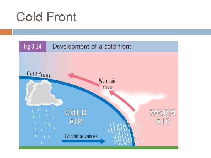 Cold Front 