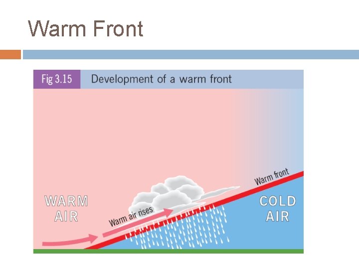 Warm Front 