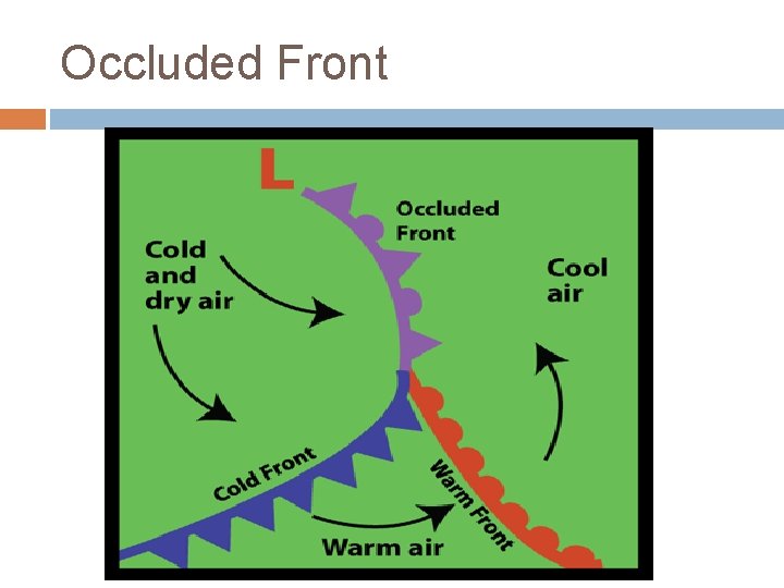 Occluded Front 